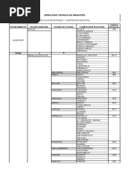 Circulos Registrales