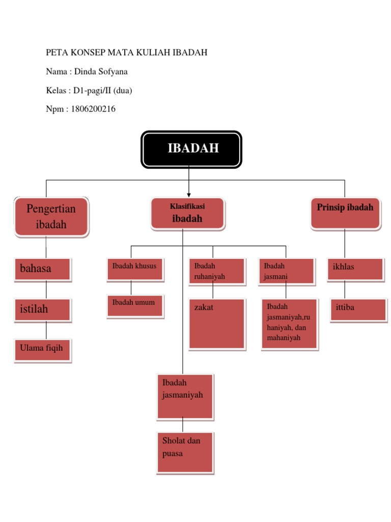 Peta Konsep Ibadah Pdf