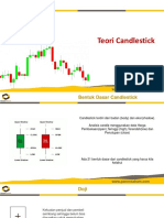 Teori Candlestick