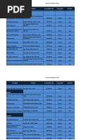 Accredited Poultry Dressing Plants (PDP)