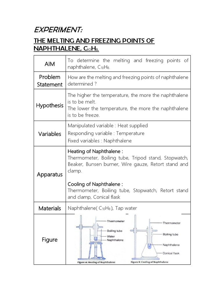 Melting Point Experiment