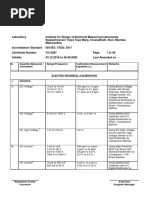 Institute for Design of Electrical Measuring Instruments