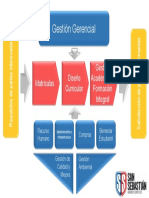 Mapa de Procesos 2017