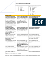 09.COBIT5 Key Audience Marketing Messages