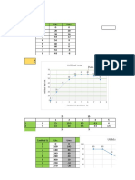 Graficas de Excel Marginal