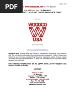 Api Spec 6A, 16A, 17D and Mss Flange Gasket, Bolt and Torque Reference Chart