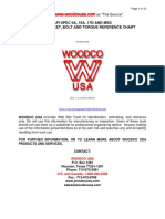 Api Spec 6A, 16A, 17D and Mss Flange Gasket, Bolt and Torque Reference Chart