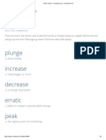 Plunge Increase Decrease Erratic Peak: Graph Trends