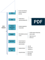 Cuadro Sinóptico Unidad 1