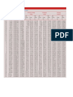 Tabla A-11 (Refigerante 134a Saturado - Temperatura)