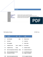 Indicadores de Gerenciamento de Projetos