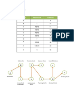 Project Scheduling Pert/Cpm:: Activity Predecessor Duration