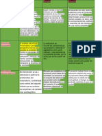 Teorías sociales: Positivismo, Estructural-funcionalismo y Materialismo histórico-dialéctico