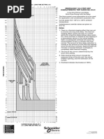 Micrologic 2.0 A Trip Unit Characteristic Trip Curve No. 613-9