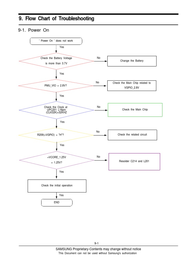 Flow Chart of Troubleshooting: 9-1. Power On | PDF | Nature