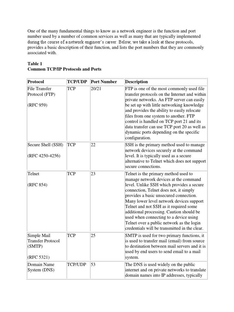Table 1 Common TCP/IP Protocols and Ports Protocol TCP/UDP Port Number ...