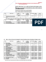 Exam Schedule For GJUST