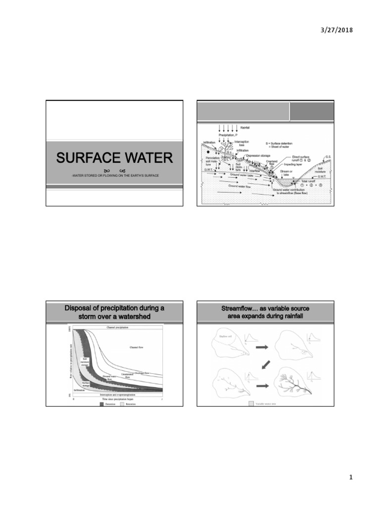 Surface Water Pdf Earth Sciences Hydrology