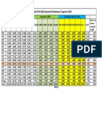 Clinic Performance Target 2019