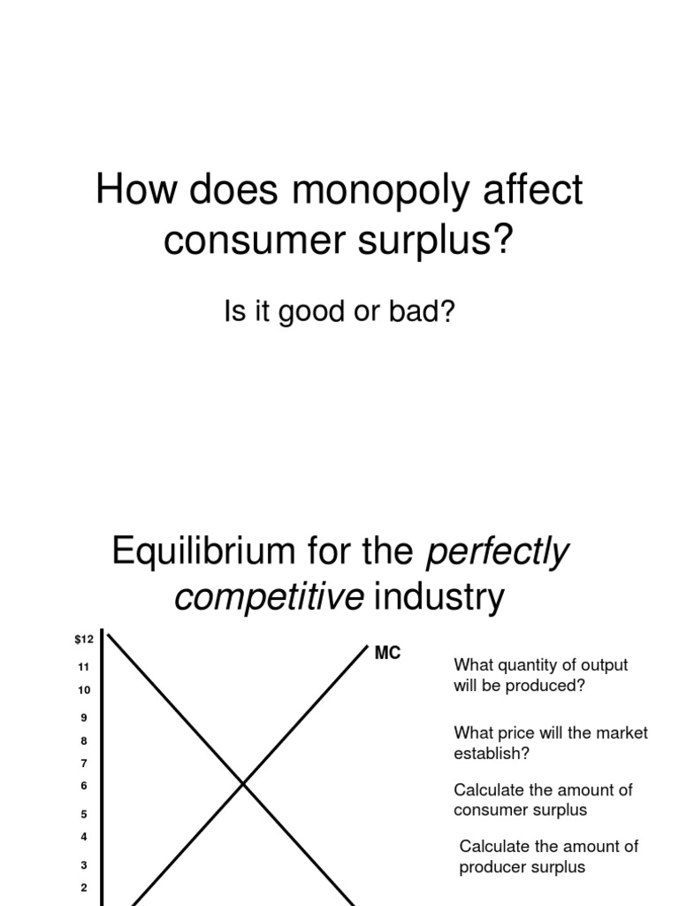 Comparing the Effects of Perfect Competition and Monopoly on Consumer