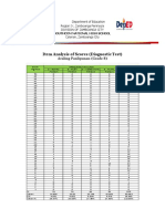 Item Analysis of Scores (Diagnostic Test) : Araling Panlipunan (Grade 8)