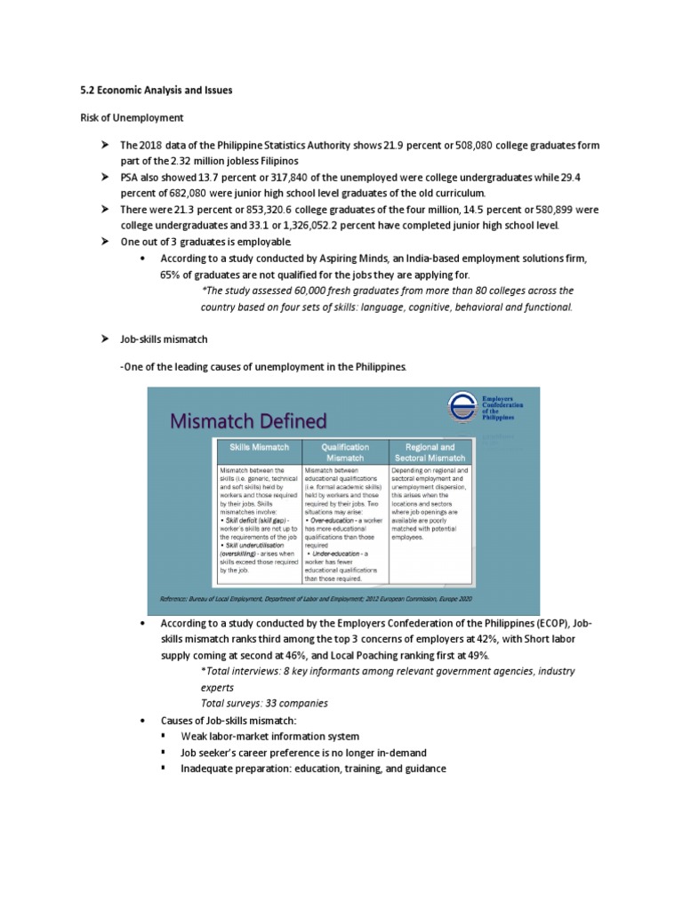 Unemployment and Job-Skills Mismatch in the Philippines | PDF