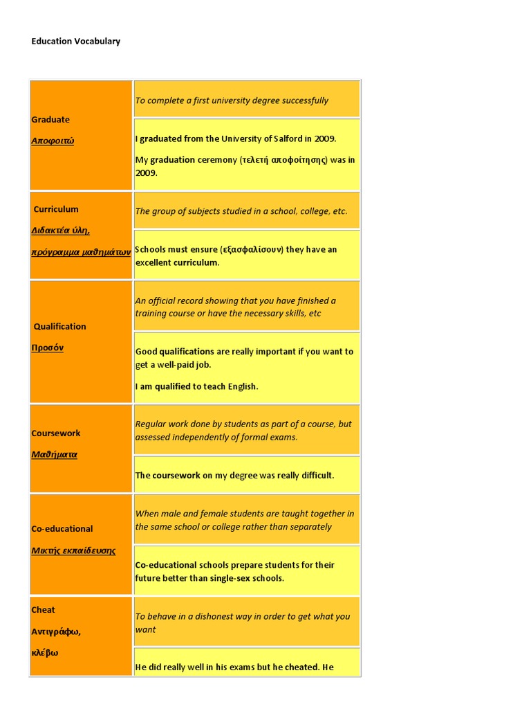 Education Vocabulary | PDF | Literacy | Schools