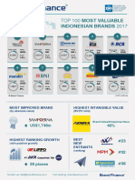 Indonesian Brands 2017: Top 100 Most Valuable