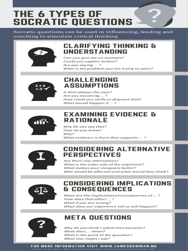 critical thinking the art of socratic questioning