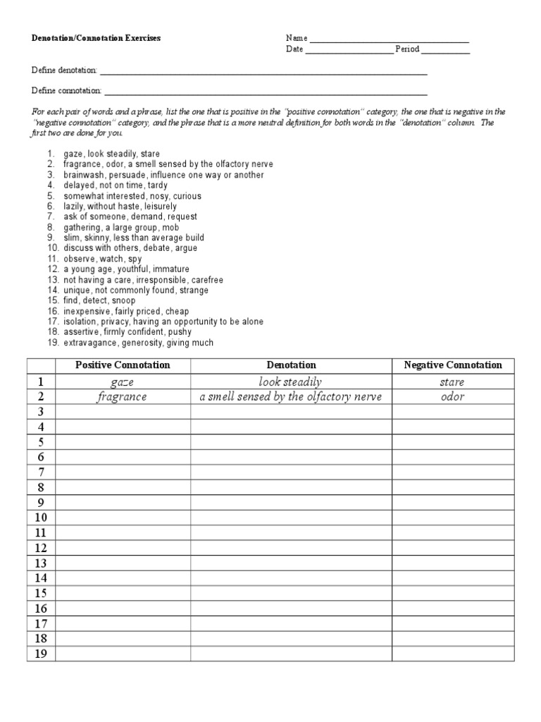 Denotation vs Connotation Worksheet | PDF | Odor | Part Of Speech