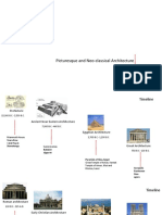 Picturesque and Neo-Classical Architecture: Timeline