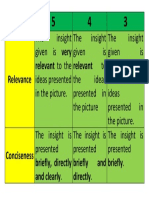 Insight Rubric for Picture Analysis