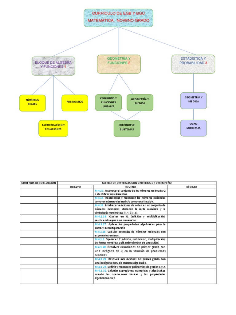 Organizador Grafico Por Bloques de Matematica. Números