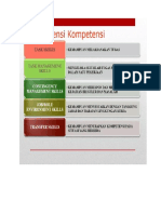 Membuat Pertanyaan 5 Dimensi