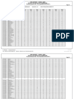 Anna University:: Chennai - 600025. Office of The Controller of Examinations Provisional Results of Nov. / Dec. Examination, 2018 (R-2017) - Page 1/3