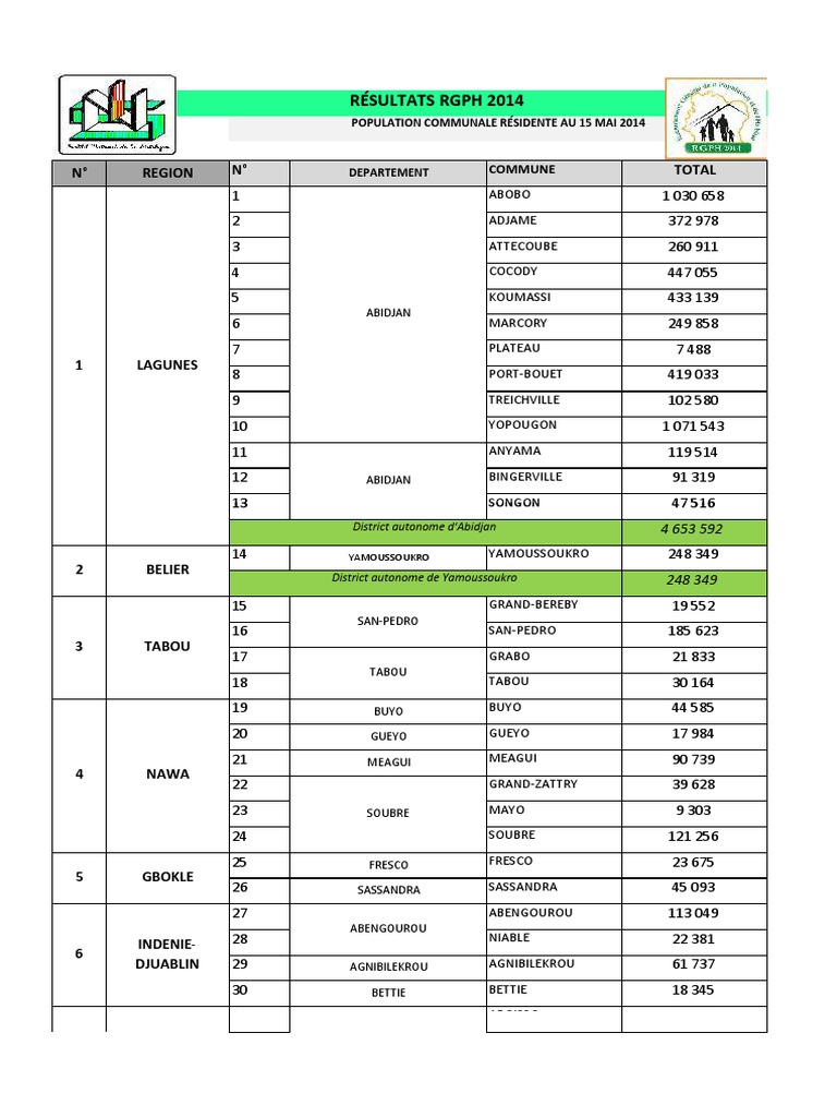 Population Des Communes PDF