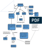 Mapa Conceptual Del Control de Sistemas