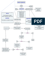 Diagrama Preseleccion