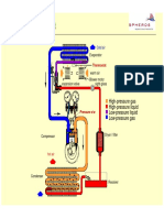 Refrigeration Circuit: Evaporator