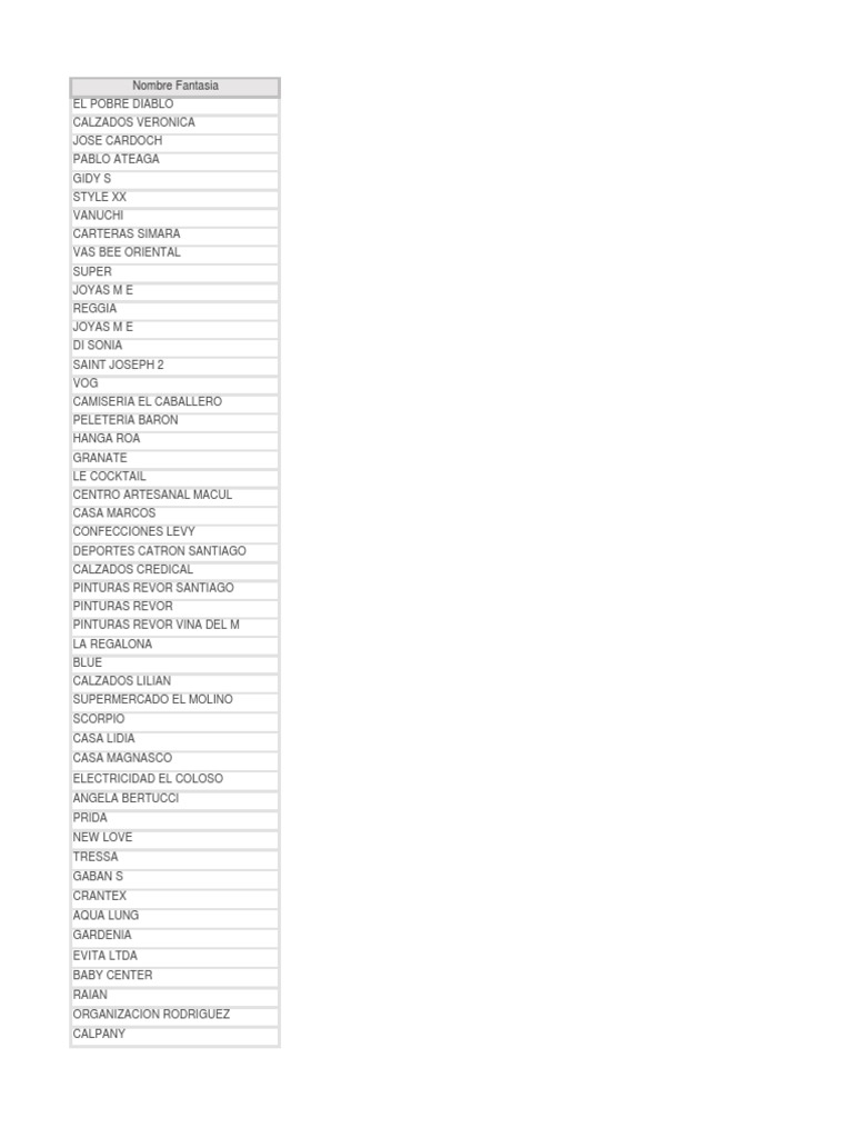 Grandes Tiendas PDF | PDF Naturaleza