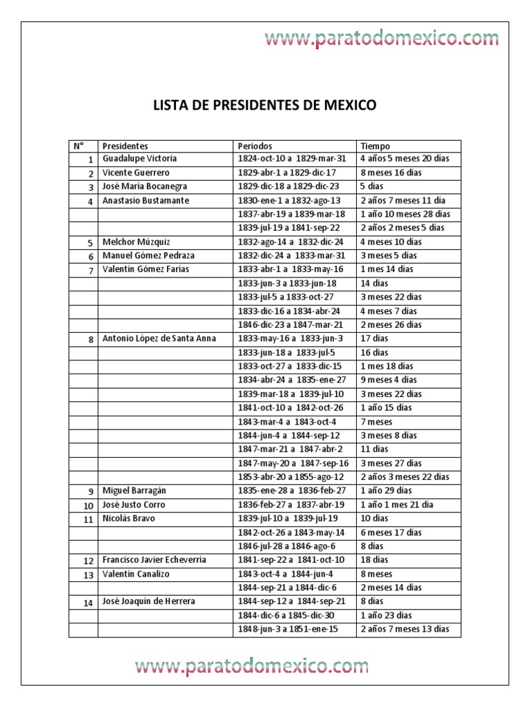 Lista De Presidentes En Orden Cronológico