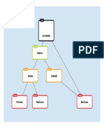 Popplet de Ejemplo