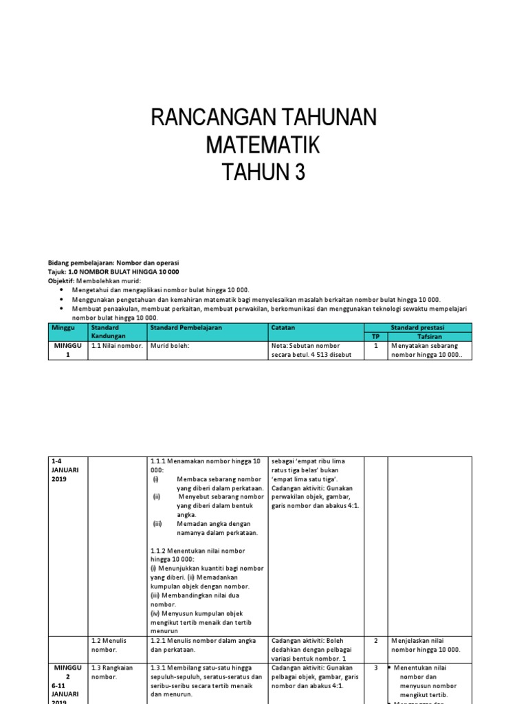 Tulis Nombor Angka Atau Perkataan Sumber Pengajaran