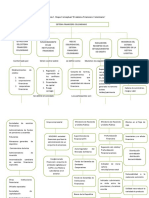 Evidencia 1 Mapa Conceptual