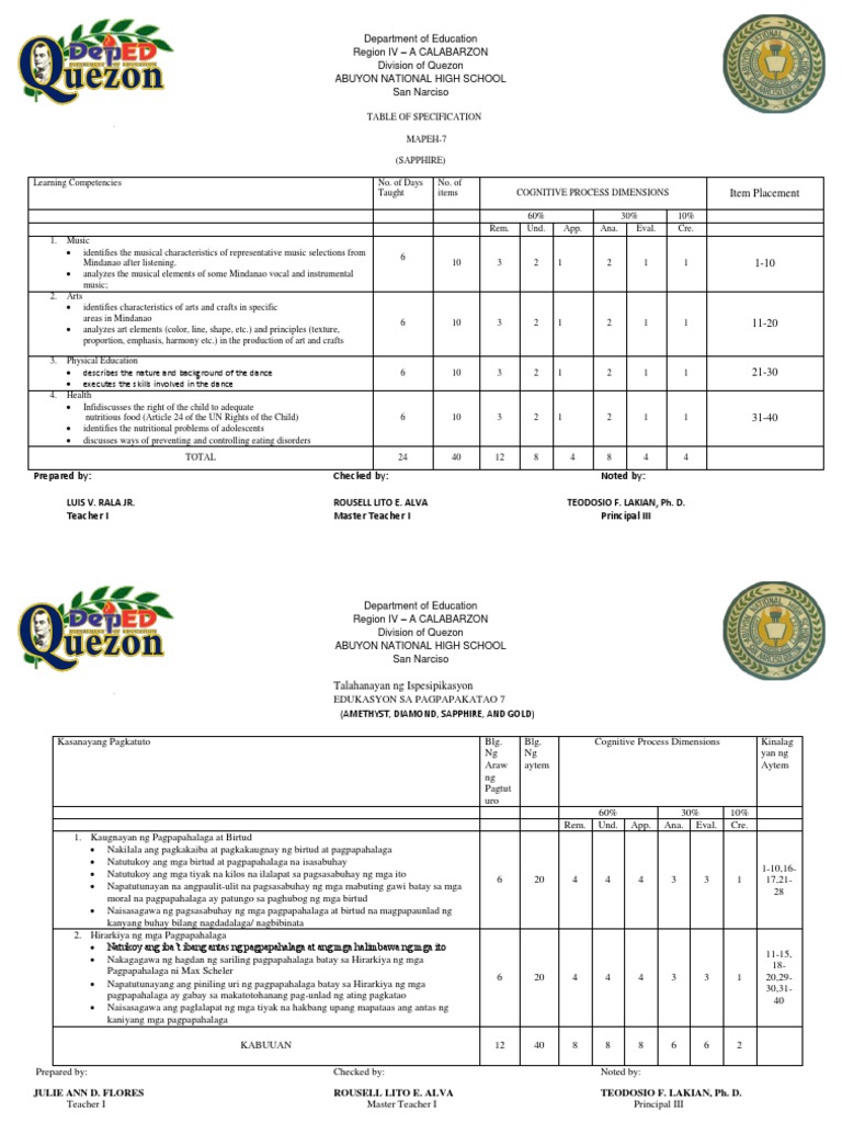3rd Grading TOS | PDF