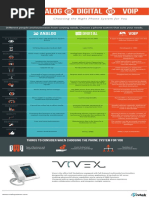 analogvsdigitalvsvoip-161129040115.pdf