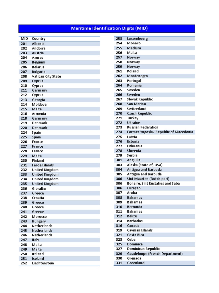 Mid Mmsi List PDF Kingdom Of The Netherlands