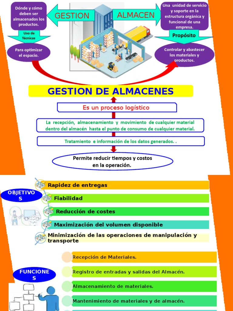 Gestion de Almacenes | PDF | Almacén | Logística