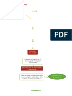Accidentes Del Trabajo Flujograma