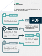 ETAPAS DE FORMACIÓN DEL EQUIPO.pdf